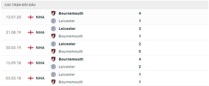 Komentar, peluang Bournemouth vs Leicester, 9 malam pada 8 Oktober - Foto 2