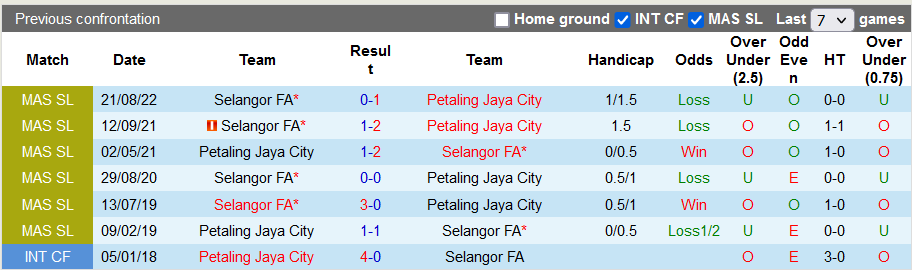 Petaling Jaya vs Selangor hari ini, 19:15 pada 7 Oktober - Foto 3