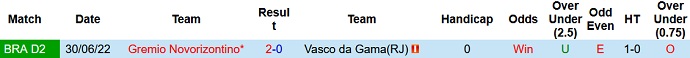 Prediksi dan odds Vasco da Gama vs Novorizontino, 4:30 pagi pada 9 Oktober - Foto 3