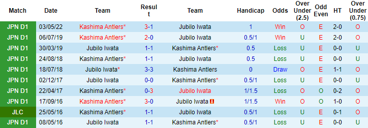 Jubilo Iwata vs Kashima Antlers Jubilo Iwata vs Kashima Antlers, 8 Oktober pukul 12 siang - Foto 3