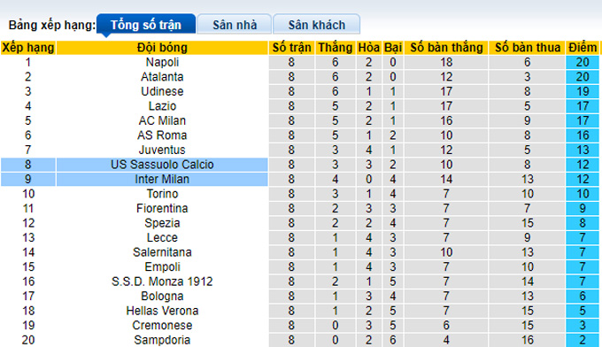 Prediksi dan odds Sassuolo vs Inter Milan, 8 malam pada 8 Oktober - Foto 4