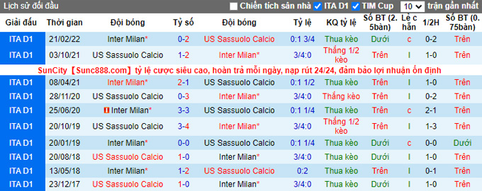 Prediksi dan Taruhan Sassuolo vs Inter Milan, 8 malam pada 8 Oktober - Foto 3