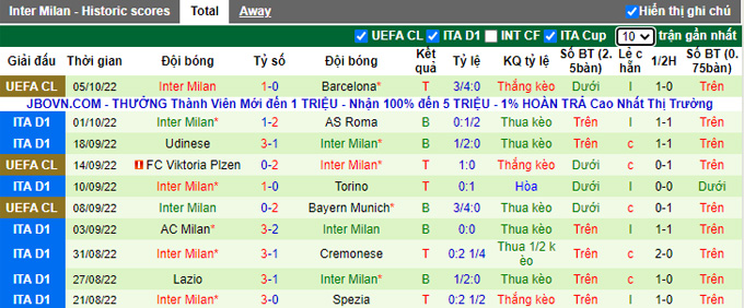 Prediksi dan odds Sassuolo vs Inter Milan, 8 malam pada 8 Oktober - Foto 2