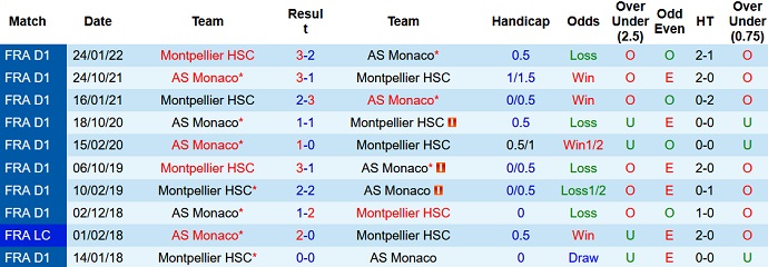 Komentar Montpellier vs Monaco, 18:00 pada 9 Oktober - Foto 3