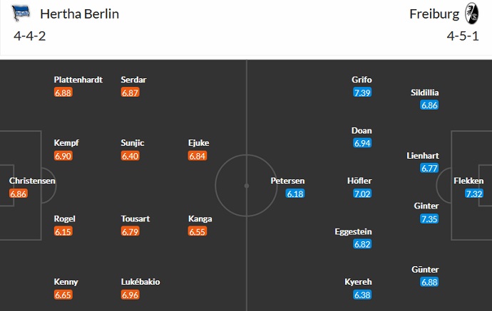 Prediksi dan odds Hertha Berlin vs Freiburg, 22:30 pada 9 Oktober - Foto 4