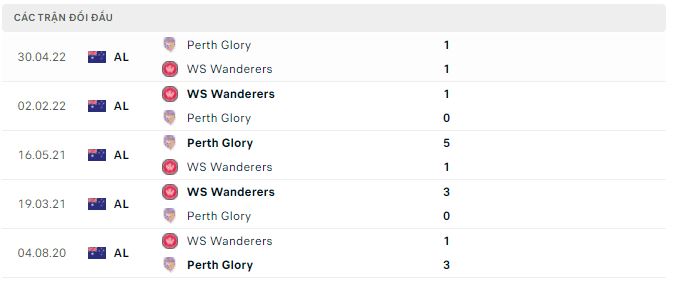 WS Wanderers vs Perth Glory, 11 pagi pada 9/10 - Foto 2