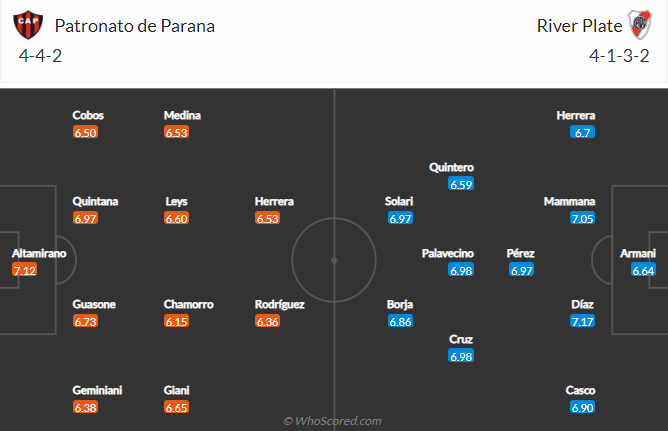 Prediksi dan odds Parana vs River Plate, 6:30 pagi pada 10 Oktober - Foto 4