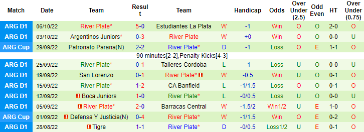 Prediksi dan odds Parana vs River Plate, 6:30 pagi pada 10 Oktober - Foto 2