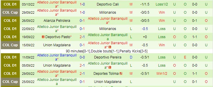 Prediksi dan odds Bucaramanga vs Barranquilla, 7:40 pada 10 Oktober - Foto 2