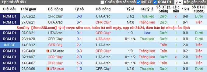 Taruhan UTA Arad vs Cluj hari ini, 0:00 pada 11 Oktober - Foto 4