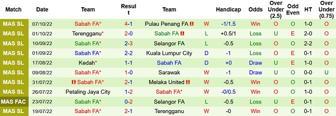 Mencetak gol, memprediksi Macao Sri Pahang vs Sabah 19:15 pada 11 Oktober - Foto 2