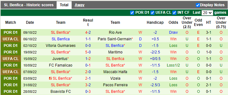 Tinjau dan pertandingan PSG vs Benfica, 14:00 pada 12 Oktober - Foto 2