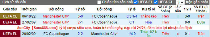 Prediksi dan odds Kopenhagen vs Man City, 23:45 pada 11 Oktober - Foto 3