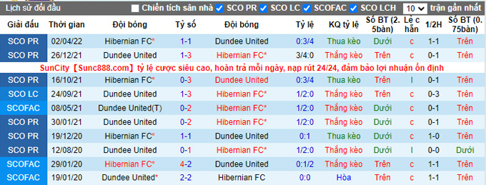 Mencetak gol, memprediksi Macao Dundee United vs Hibernian, 1:45 pada 12 Oktober - Foto 4