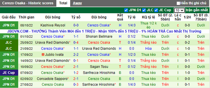 Mencetak gol, memprediksi Macao Tokyo Verdy vs Cerezo Osaka, 17:00 pada 12 Oktober - Foto 3