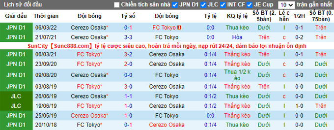 Mencetak gol, memprediksi Macao Tokyo Verdy vs Cerezo Osaka, pukul 17.00 pada 12 Oktober - Foto 4
