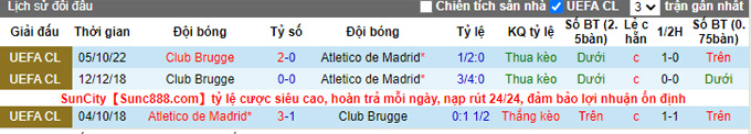 Atlético Madrid vs Club Brugge, 23:45 pada 12 Oktober - Foto 3