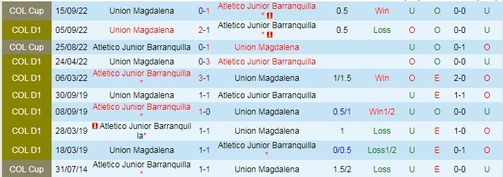 Mencetak gol, memprediksi Macao Barranquilla vs Magdalena, 18:00 pada 14 Oktober - Foto 3