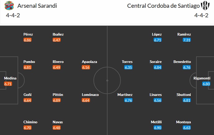 Soi kèo phạt góc Arsenal Sarandi vs Central Córdoba, 7h30 ngày 15/10 - Ảnh 4