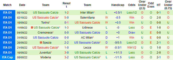 Nhận định, soi kèo Atalanta vs Sassuolo, 1h45 ngày 16/10 - Ảnh 2