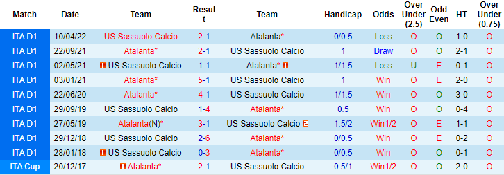 Nhận định, soi kèo Atalanta vs Sassuolo, 1h45 ngày 16/10 - Ảnh 3