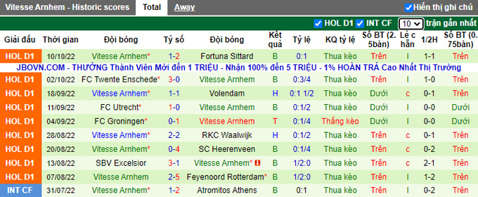 Soi kèo tài xỉu Cambuur vs Vitesse hôm nay, 2h ngày 16/10 - Ảnh 3