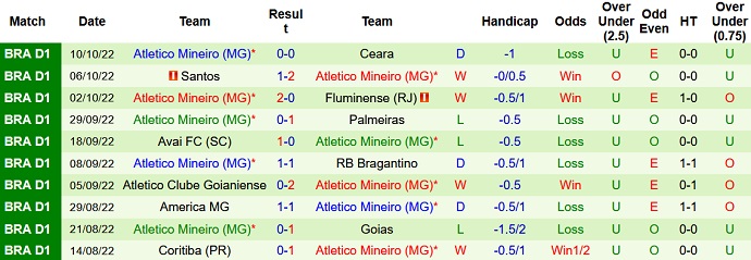 Nhận định, soi kèo Flamengo vs Atlético Mineiro, 6h30 ngày 16/10 - Ảnh 2