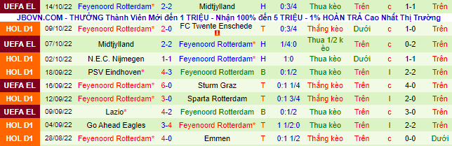 Soi kèo tài xỉu AZ vs Feyenoord hôm nay, 21h45 ngày 16/10 - Ảnh 4