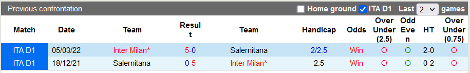 Nhận định, soi kèo Inter vs Salernitana, 17h30 ngày 16/10 - Ảnh 3