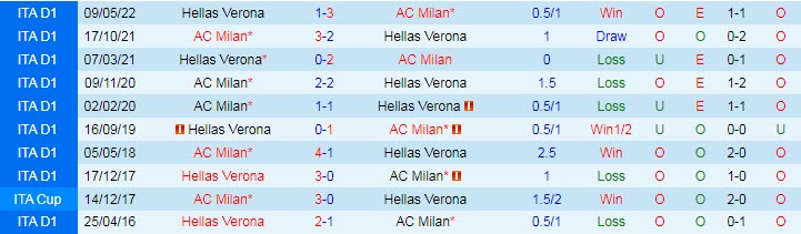 Nhận định, soi kèo Verona vs AC Milan, 1h45 ngày 17/10 - Ảnh 3
