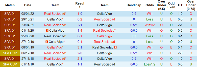 Nhận định, soi kèo Celta Vigo vs Sociedad, 19h ngày 16/10 - Ảnh 3