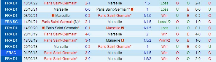 Nhận định, soi kèo PSG vs Marseille, 1h45 ngày 17/10 - Ảnh 3