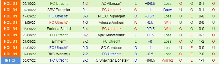 Soi kèo tài xỉu PSV vs Utrecht hôm nay, 19h30 ngày 16/10 - Ảnh 2