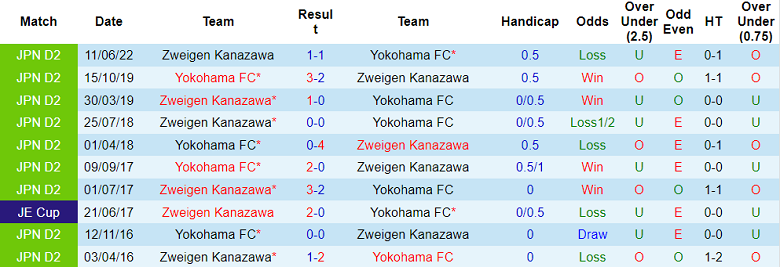 Soi kèo, dự đoán Macao Yokohama FC vs Zweigen, 16h ngày 16/10 - Ảnh 3