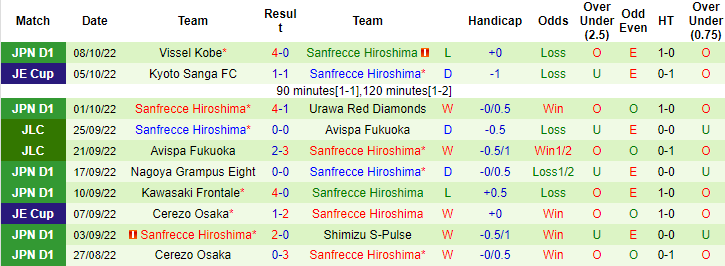 Nhận định, soi kèo Ventforet Kofu vs Sanfrecce Hiroshima, 12h ngày 16/10 - Ảnh 2