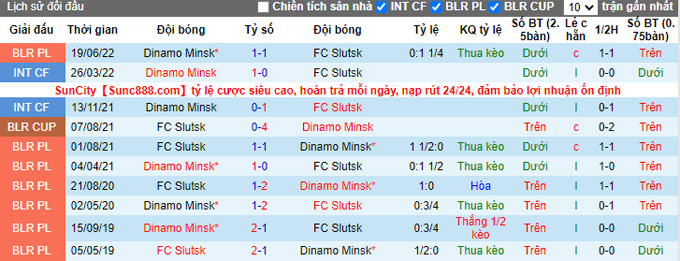 Taruhan Slutsk vs Dinamo Minsk hari ini, 19:00 pada 19 Oktober - Foto 3