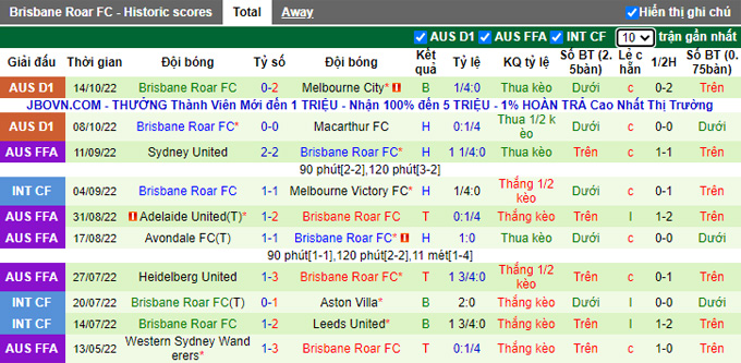 Komentar dan peluang Western Sydney vs Brisbane Roar, 13:00 pada 22 Oktober - Foto 2
