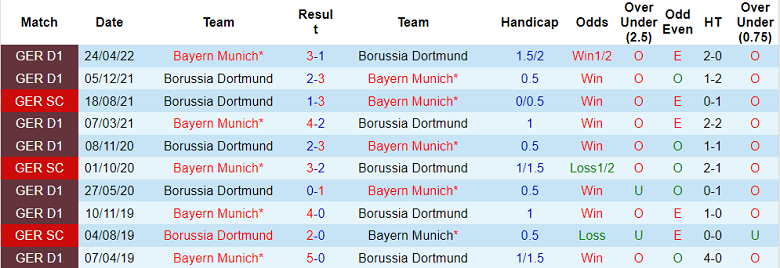 Sejarah Konfrontasi Dortmund vs Bayern Munich, 23:30 pada 8 Oktober - Foto 1