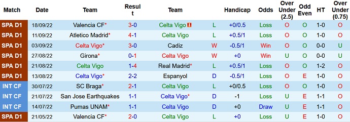 Prediksi dan odds Celta Vigo vs Betis, 21:15 pada 2 Oktober - Foto 1