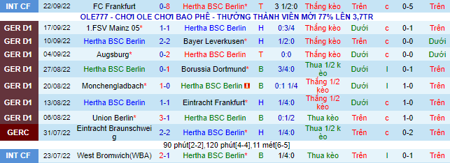 Prediksi dan odds Hertha Berlin vs Hoffenheim, 20:30 pada 2 Oktober - Foto 2