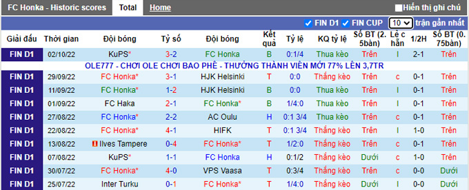 Prediksi dan odds Honka vs Inter Turku, 21:45 pada 6 Oktober - Foto 1