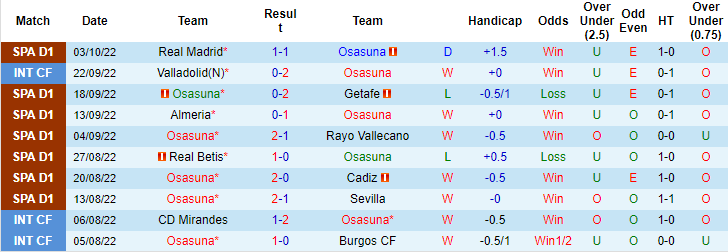 Prediksi dan odds Osasuna vs Valencia, pukul 2 pada 8 Oktober - Foto 1