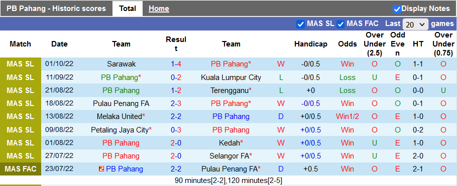 Komentar Sri Pahang vs Johor Darul Ta'zim, odds, 8pm pada 7 Oktober - Foto 1