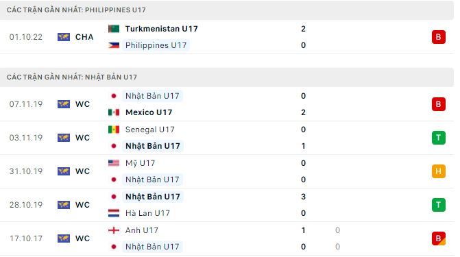 Komentar, odds U17 Filipina vs U17 Jepang, 20:30 pada 3 Oktober - Foto 1