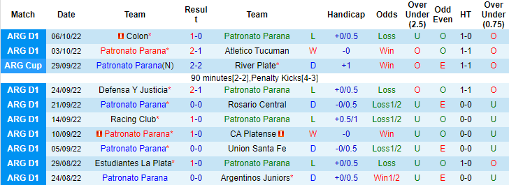 Prediksi dan odds Parana vs River Plate, 6:30 pagi pada 10 Oktober - Foto 1