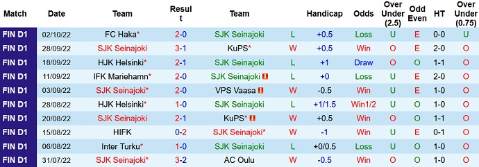 Analisis babak pertama SJK vs Honka, 10pm pada 10/10 - Gambar 1