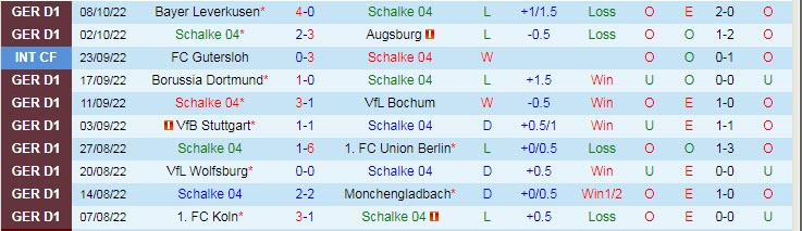 Phân tích kèo hiệp 1 Schalke vs Hoffenheim, 1h30 ngày 15/10 - Ảnh 1