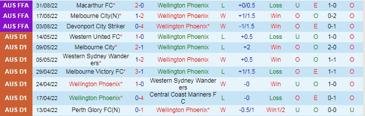 Analisis babak pertama Wellington Phoenix vs Adelaide, 9 pagi pada 9/10 - Foto 1
