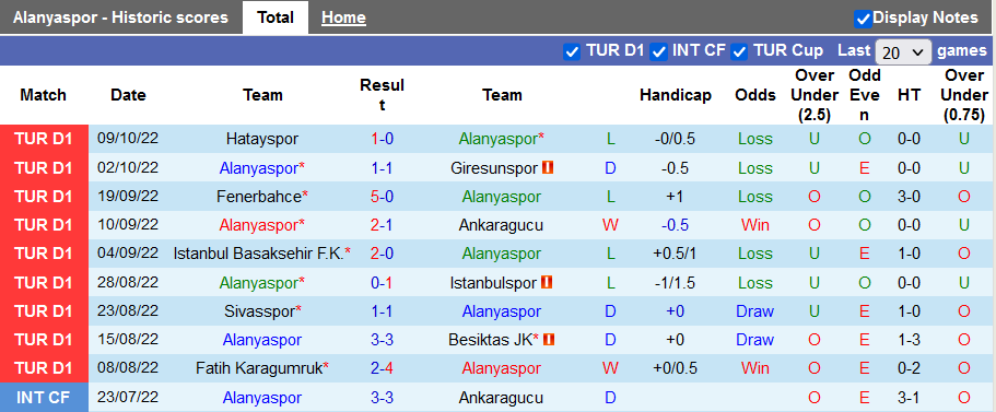 Soi kèo, dự đoán Macao Alanyaspor vs Antalyaspor, 0h ngày 15/10 - Ảnh 1