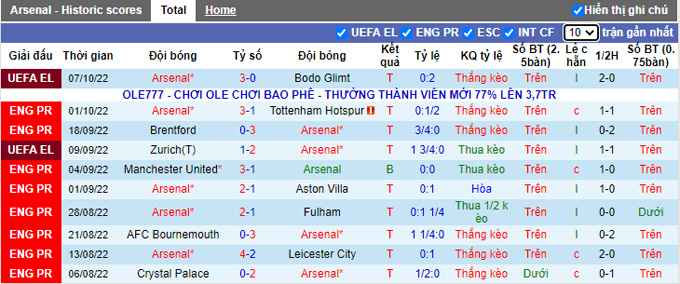 Prediksi dan odds Arsenal vs Liverpool, 22:30 pada 9 Oktober - Foto 1